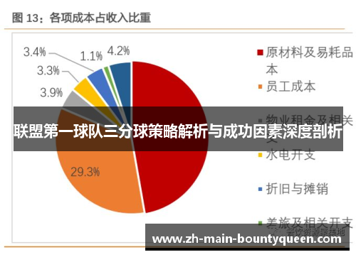 联盟第一球队三分球策略解析与成功因素深度剖析