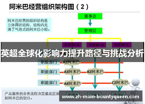 英超全球化影响力提升路径与挑战分析