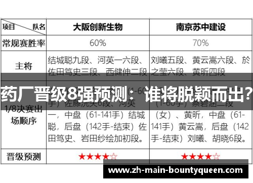 药厂晋级8强预测：谁将脱颖而出？