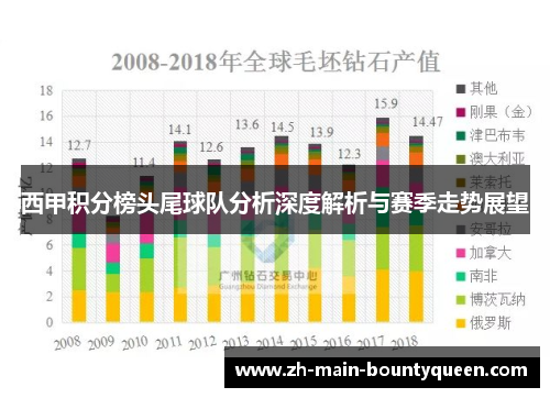 西甲积分榜头尾球队分析深度解析与赛季走势展望 西甲积分榜头尾球队分析深度解析与赛季走势展望
