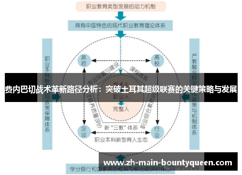 费内巴切战术革新路径分析:突破土耳其超级联赛的关键策略与发展 费内巴切战术革新路径分析:突破土耳其超级联赛的关键策略与发展