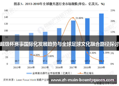 超级杯赛事国际化发展趋势与全球足球文化融合路径探讨 超级杯赛事国际化发展趋势与全球足球文化融合路径探讨