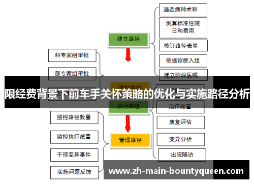 限经费背景下前车手关怀策略的优化与实施路径分析