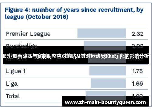 职业联赛降薪与赛制调整应对策略及其对运动员和俱乐部的影响分析