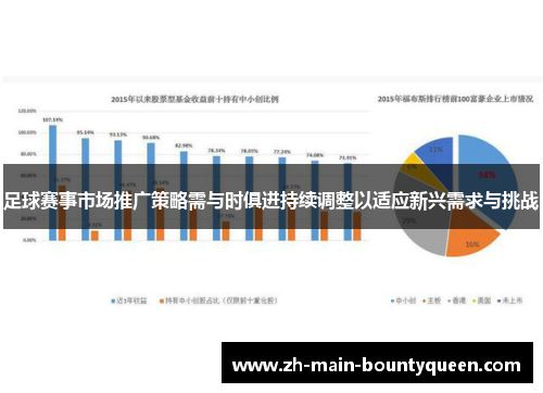 足球赛事市场推广策略需与时俱进持续调整以适应新兴需求与挑战