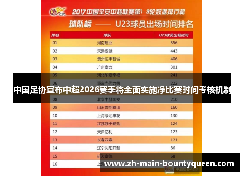 中国足协宣布中超2026赛季将全面实施净比赛时间考核机制