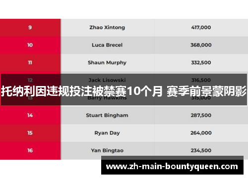 托纳利因违规投注被禁赛10个月 赛季前景蒙阴影